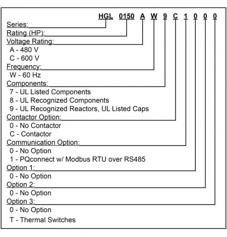 HGL Kit Part Numbering HGL Kit Part Numbering